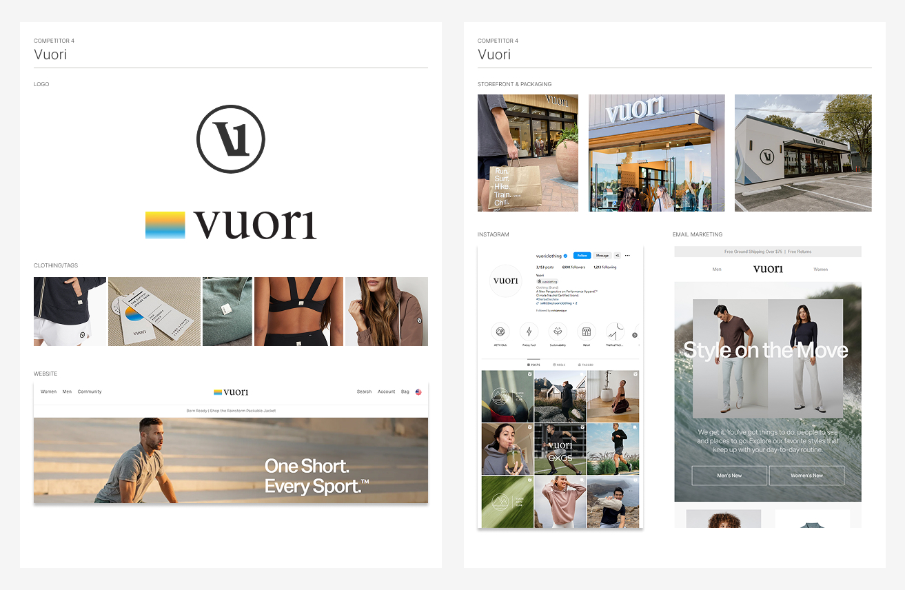 Competitor Analysis 4